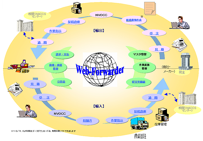 webforward